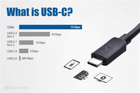 What is USB-C?