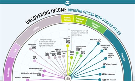 Types Of Stocks That Pay Dividends What Is A Market Cap For Etf – One ...