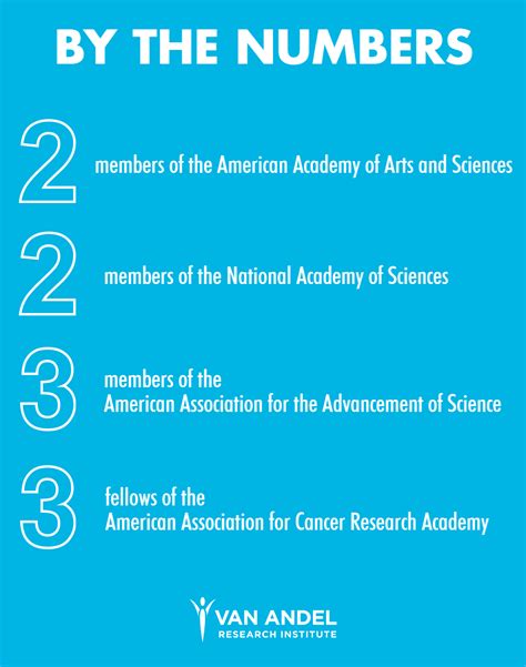 VARI chief scientist joins elite ranks of American Academy of Arts and Sciences