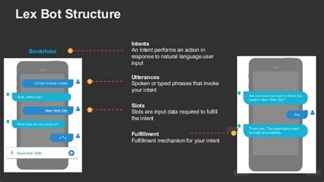 An Introduction to Amazon AI