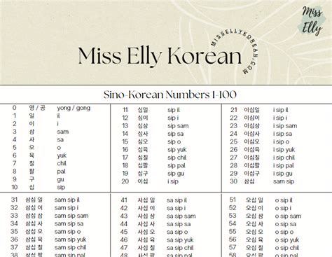 Sino-Korean Numbers 1-100 printable PDF - Miss Elly Korean