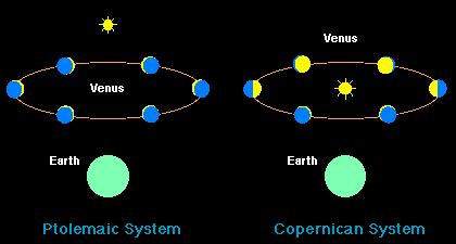 Galileo Galilei: The Phases of Venus