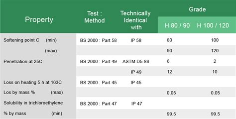 Specifications – United International Bitumen Co.| Abu Dhabi | UAE