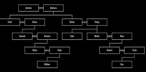 Kin Tree Genealogy and Family History Researchers: Successfully Tracing ...