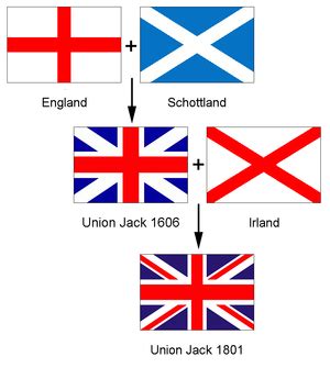 Liste der britischen Flaggen – Wikipedia