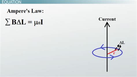 Ampere's Law | Definition, Equation & Examples - Lesson | Study.com