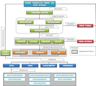 Peta Konsep Geografi-01