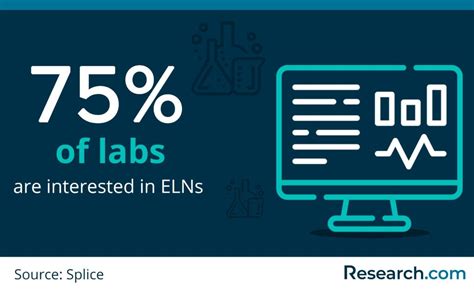 Best ELN Software in 2024: Key Features of the Top Electronic Lab ...