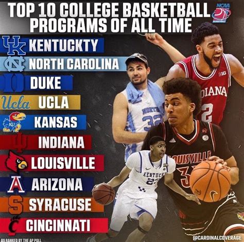 The AP poll’s top 10 college basketball programs of all time : r ...