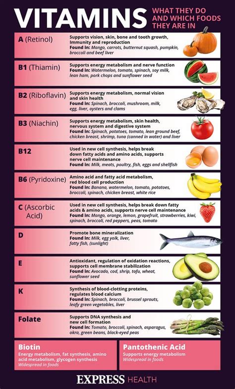 Vitamin B12 deficiency: Tinnitus is a symptom warning injections or ...