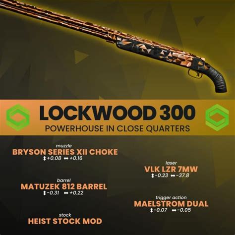 LOCKWOOD 300: Powerhouse in close quarters : r/CODintel