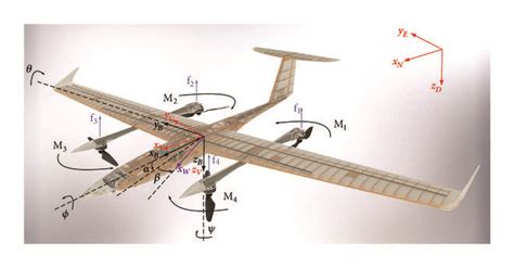 The final design of the VTOL aircraft. | Download Scientific Diagram