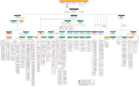 hierarchy - What would be UI solutions for exploring mid-size hierarchies (100-3000 nodes ...