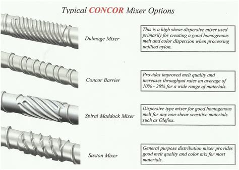 Injection molding screws and extrusion screws, manufacturing & design. Concor Tool and Machine ...