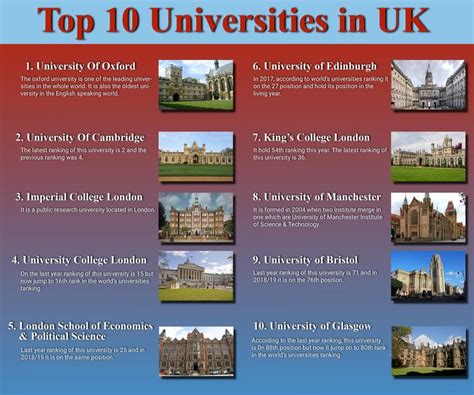 Ranking of Top 10 Universities in the UK 2019 - CallTutors | Uk universities, University, Uk college
