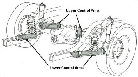 Ford Mustang Front Suspension Diagram