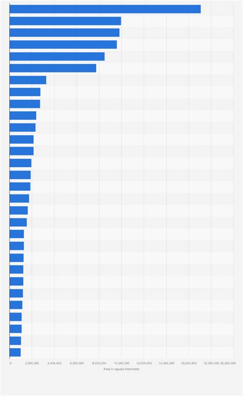 Largest Countries In The World | Bruin Blog