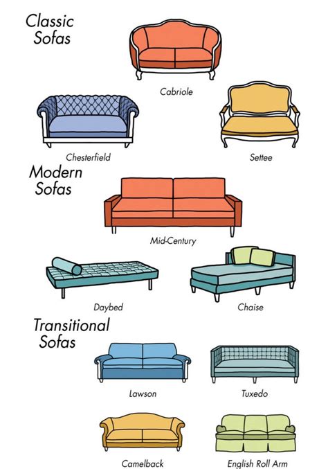 Different Kinds Of Sofa | anacondaamazonisland.com