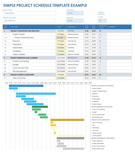 Free Excel Project Schedule Templates | Smartsheet