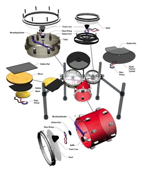 Drum Kit Diagram