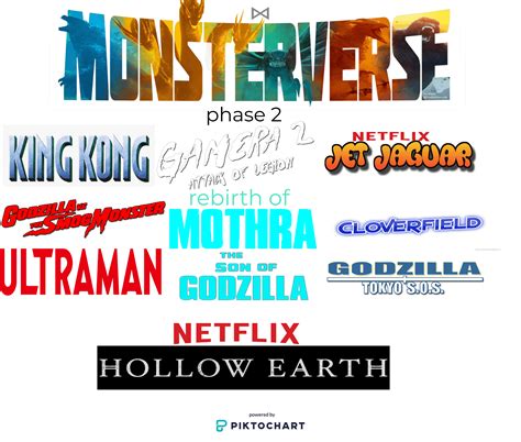 monsterverse timeline phase 2 : GODZILLA