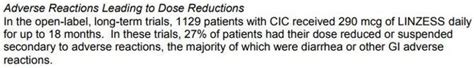 Allergan, And Linzess' Misleading Side Effects (NYSE:AGN-DEFUNCT-1761 ...