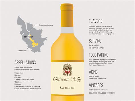 Serious Sweets: Sauternes Wine Guide | Wine Folly