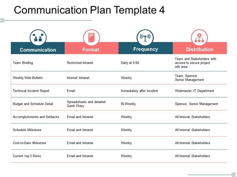 Communication Plan Template 4 Ppt Images Gallery | Templates PowerPoint ...