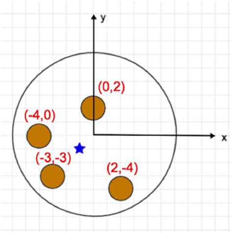 Spice of Lyfe: Physics Center Of Gravity Formula