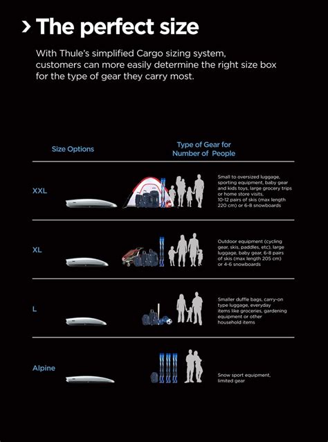 Thule Compare Chart Roof Box, Roof Racks, Thule, Camping Trips, Enough Is Enough, Comparison ...