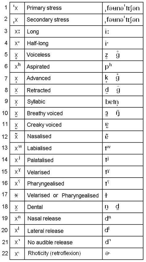 Phonemic (Broad) Transcription of Australian English (HCE). Description ...