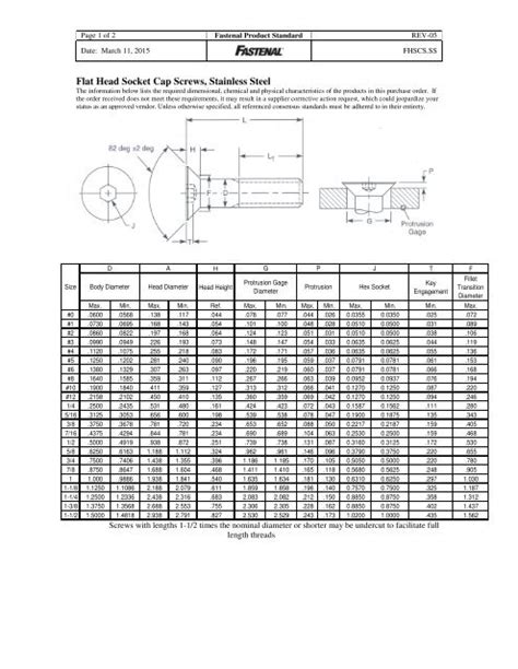 Flat Head Socket Cap Screws, Stainless Steel ... - Fastenal