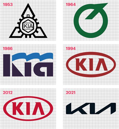 Kia Logo History: Exploring The Kia Symbol Meaning