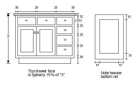 What Is The Standard Sizing For Kitchen Cabinet Drawer