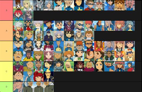 Tier list Inazuma Eleven characters, what you think :) : r/inazumaeleven