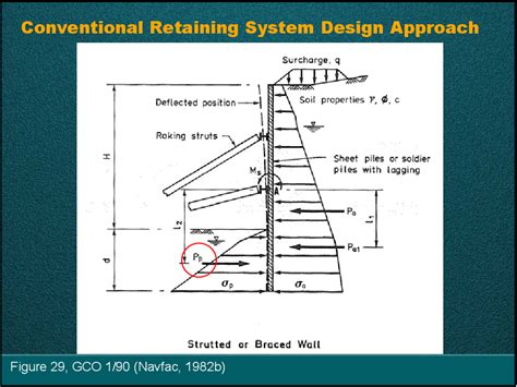 [PDF] Deep Excavation in Hong Kong – Design and Construction Control | Semantic Scholar