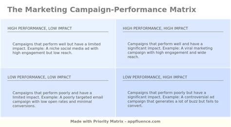 Marketing Campaign-Performance Matrix [Free download]