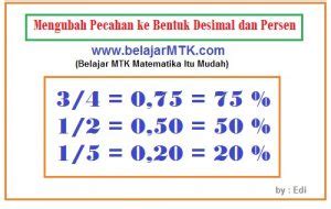 Mengubah Pecahan ke Bentuk Desimal dan Persen