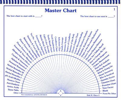 Pendulum Charts: pendulum charts,pendulum instruction books,pendulum ...