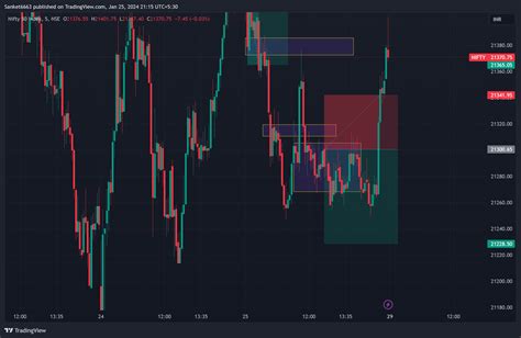 NSE:NIFTY Chart Image by Sanket6663 — TradingView