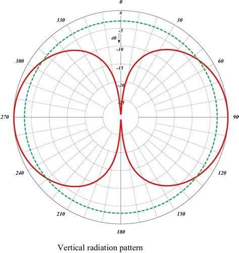 Comprod Inc.201-70 Omnidirectional Antenna - Comprod Inc.