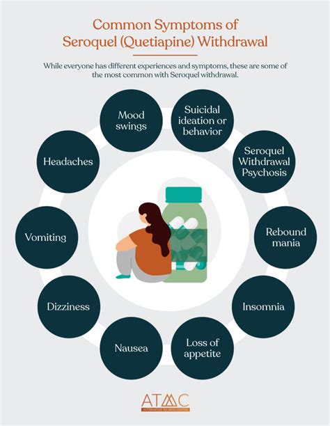 Seroquel Withdrawal Symptoms | Quetiapine's Questionable Efficacy