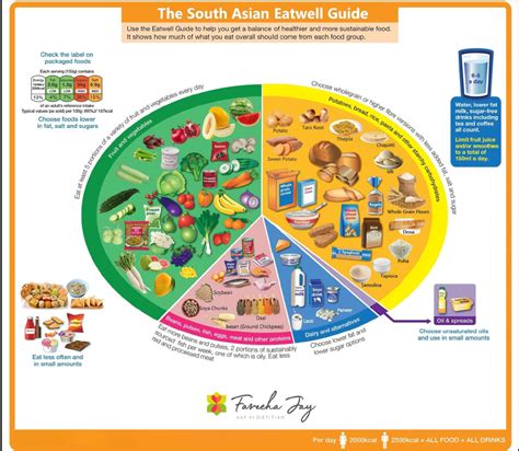 The South Asian Eat Well Guide – Voice of BME-T