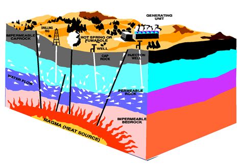 File:Geothermal energy methods.png - Wikimedia Commons