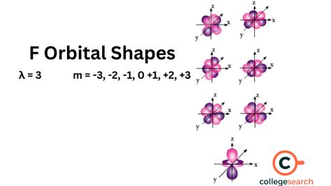 F Orbital Shape: Definitions, Orbital Chemistry, Atomic Orbitals ...