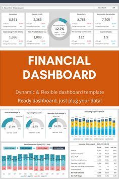 Financial Dashboard Template Excel | Financial dashboard, Business intelligence dashboard, Excel ...