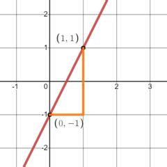 Slope Triangle Definition, Formula & Examples - Video & Lesson Transcript | Study.com