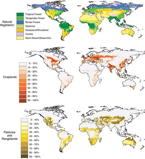 Agricultural Land Use