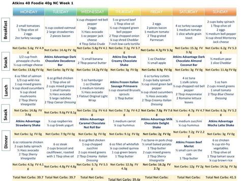 Atkins 40 | Low Carb Lower Number on the Scale | My No-Guilt Life | My No-Guilt Life