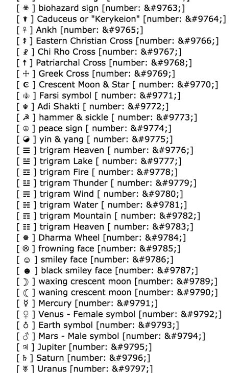 ASCI symbol codes (With images) | Christian cross, Coding, Ascii